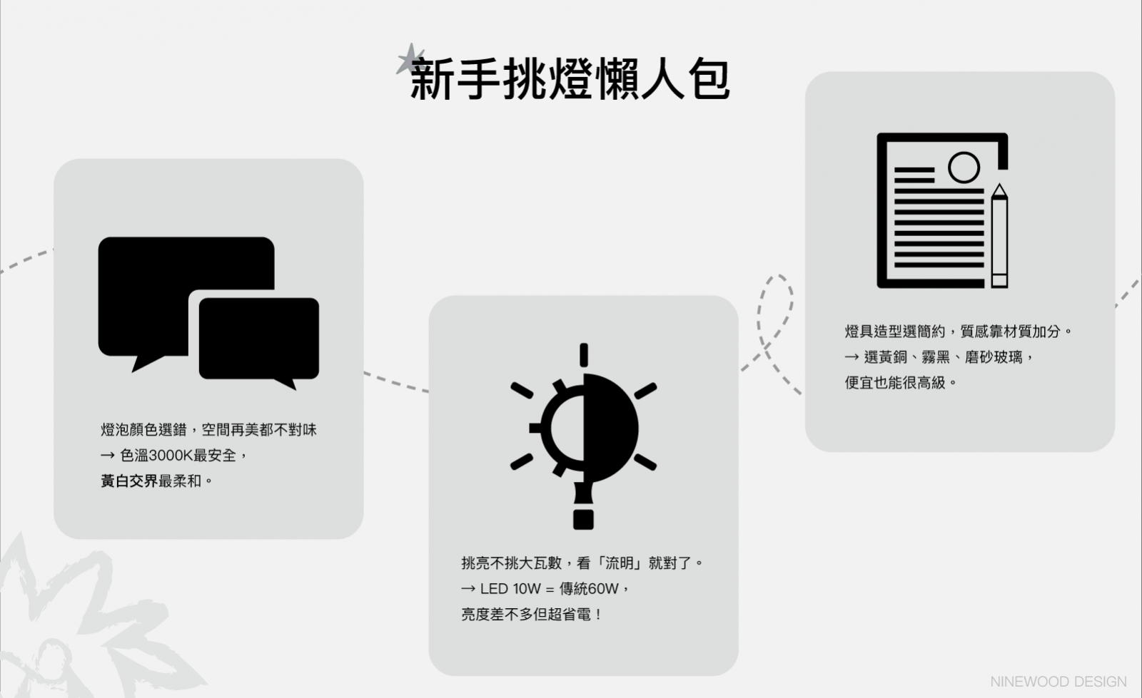新手挑選燈具懶人包
